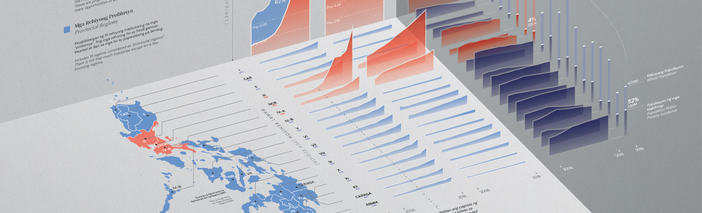 philippine-exclusive-growth