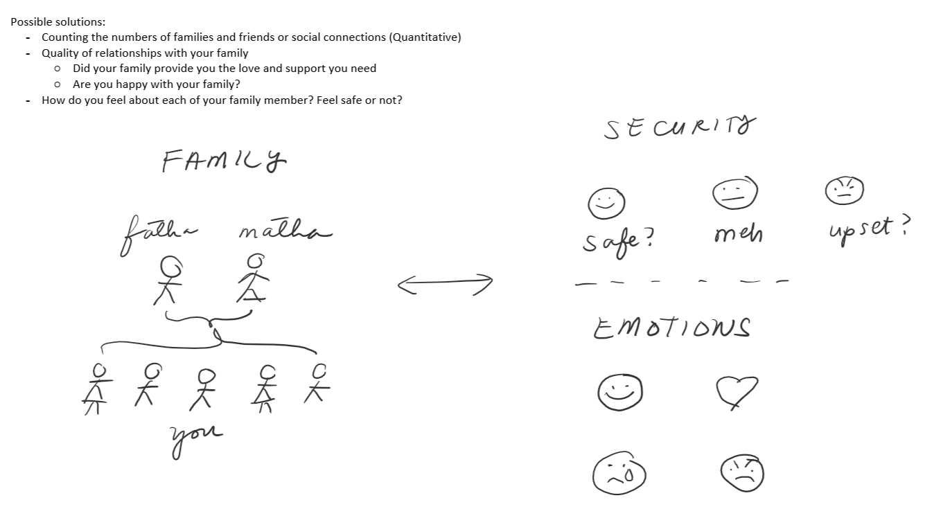 Emotional security emotional security