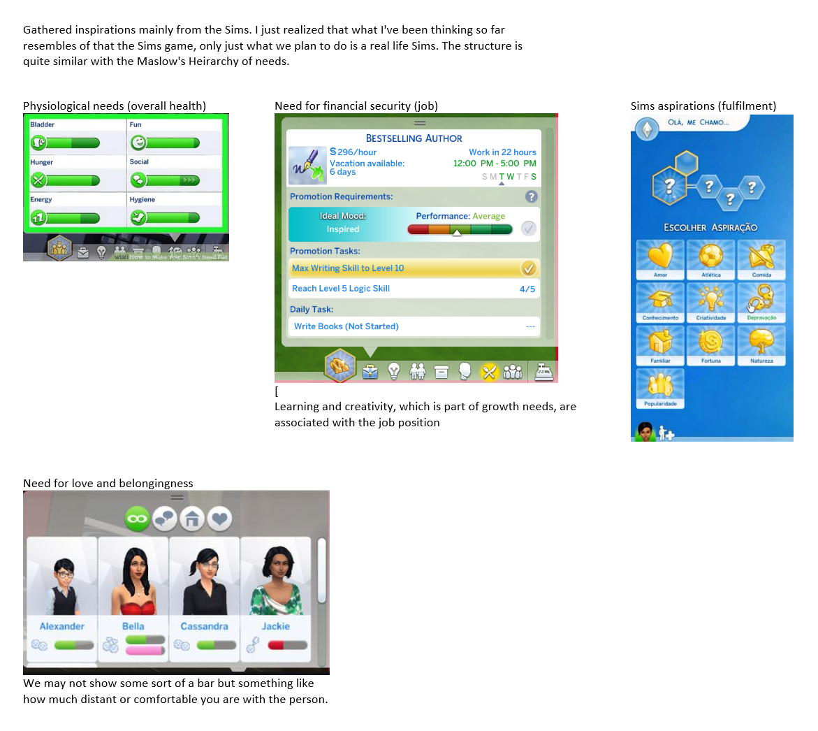 The Sims