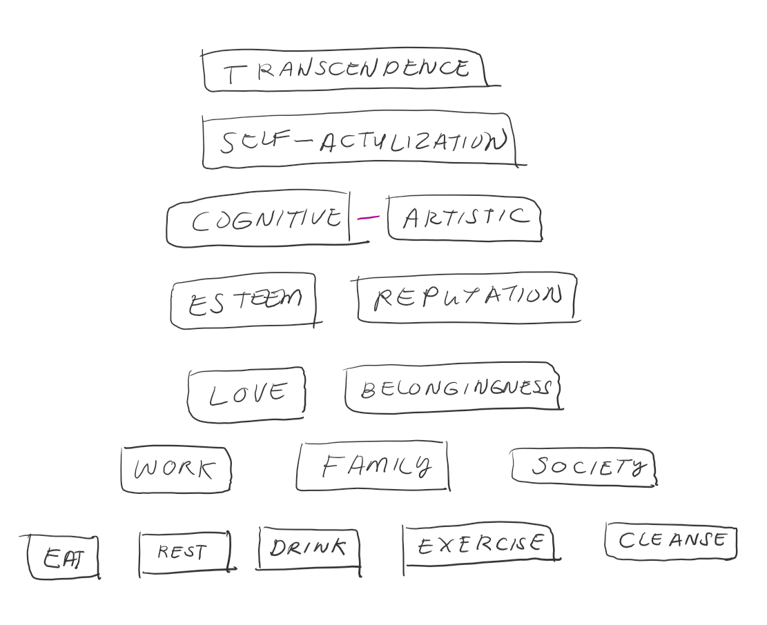 maslow's heirarchy of needs sketch