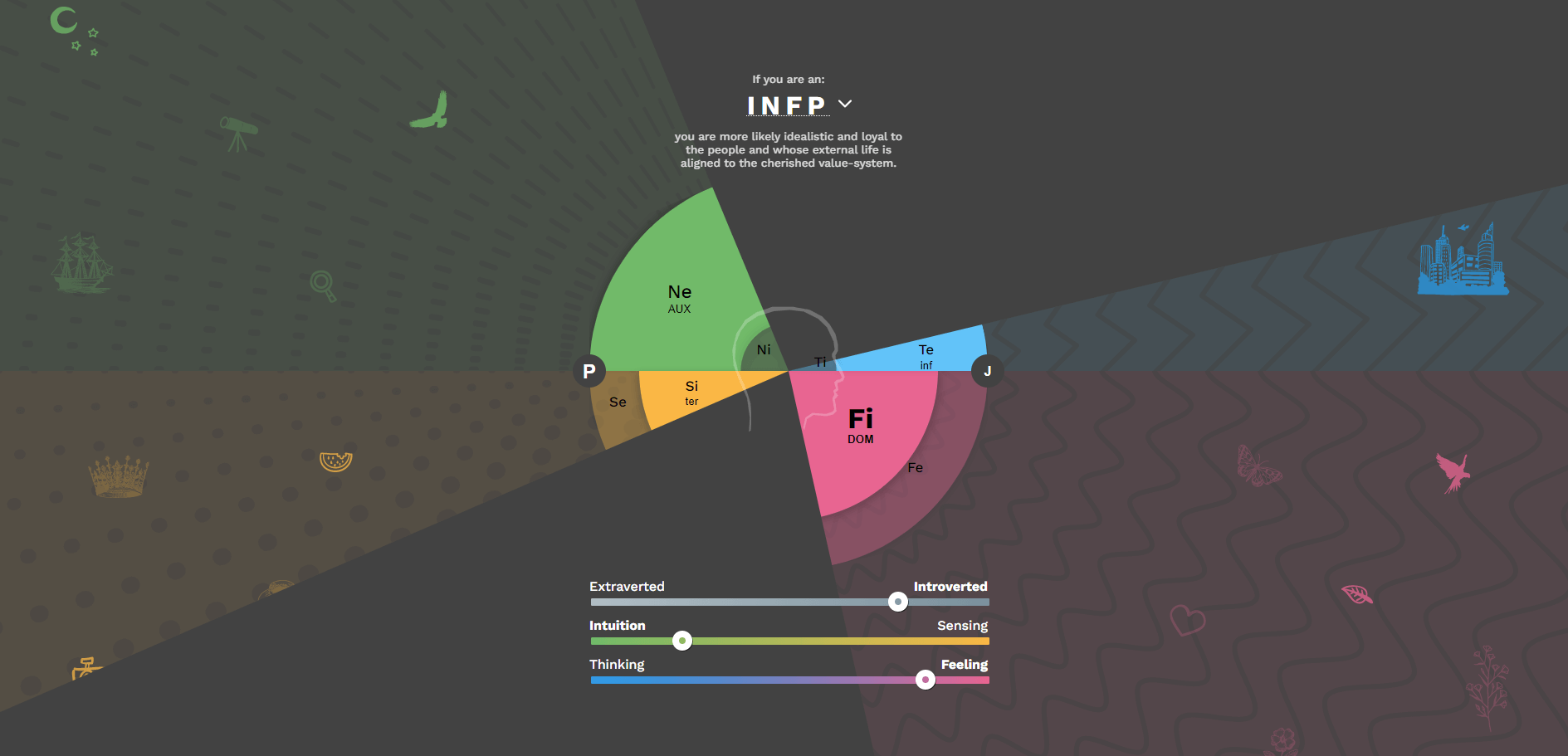 mbti-cognitive-function-explorer