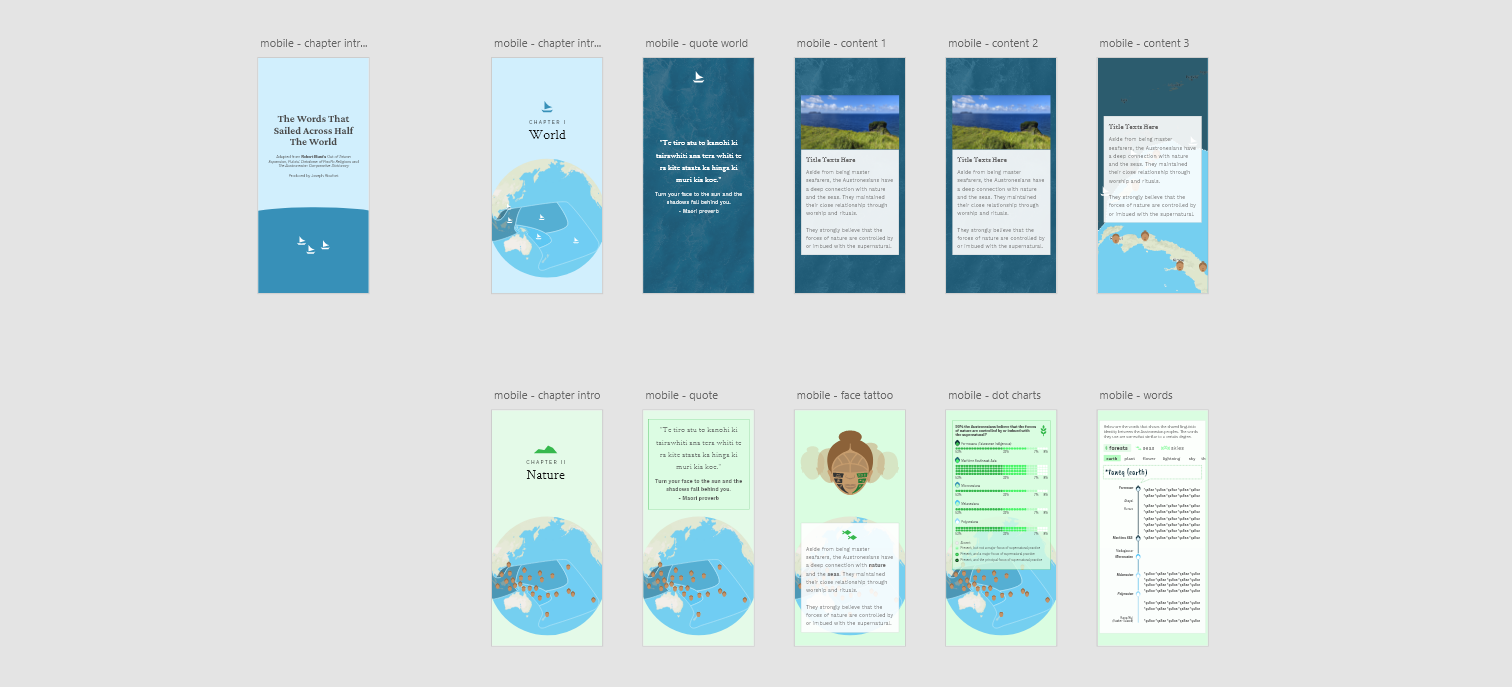 Designing the base components that will be more likely reused again and again throughout the interactive data story